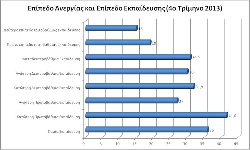 epipedo-anergias-ekpaidefshs