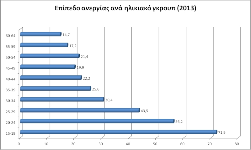 epipedo-anergias-ilikiako-group